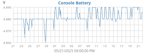 monthvolt